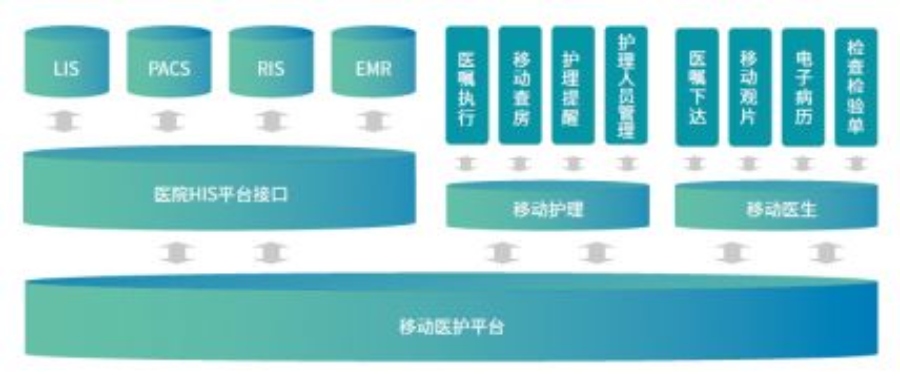 移動(dòng)護(hù)理方案設(shè)計(jì)