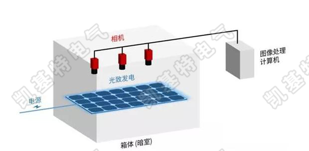 什么是視覺檢測系統(tǒng)？