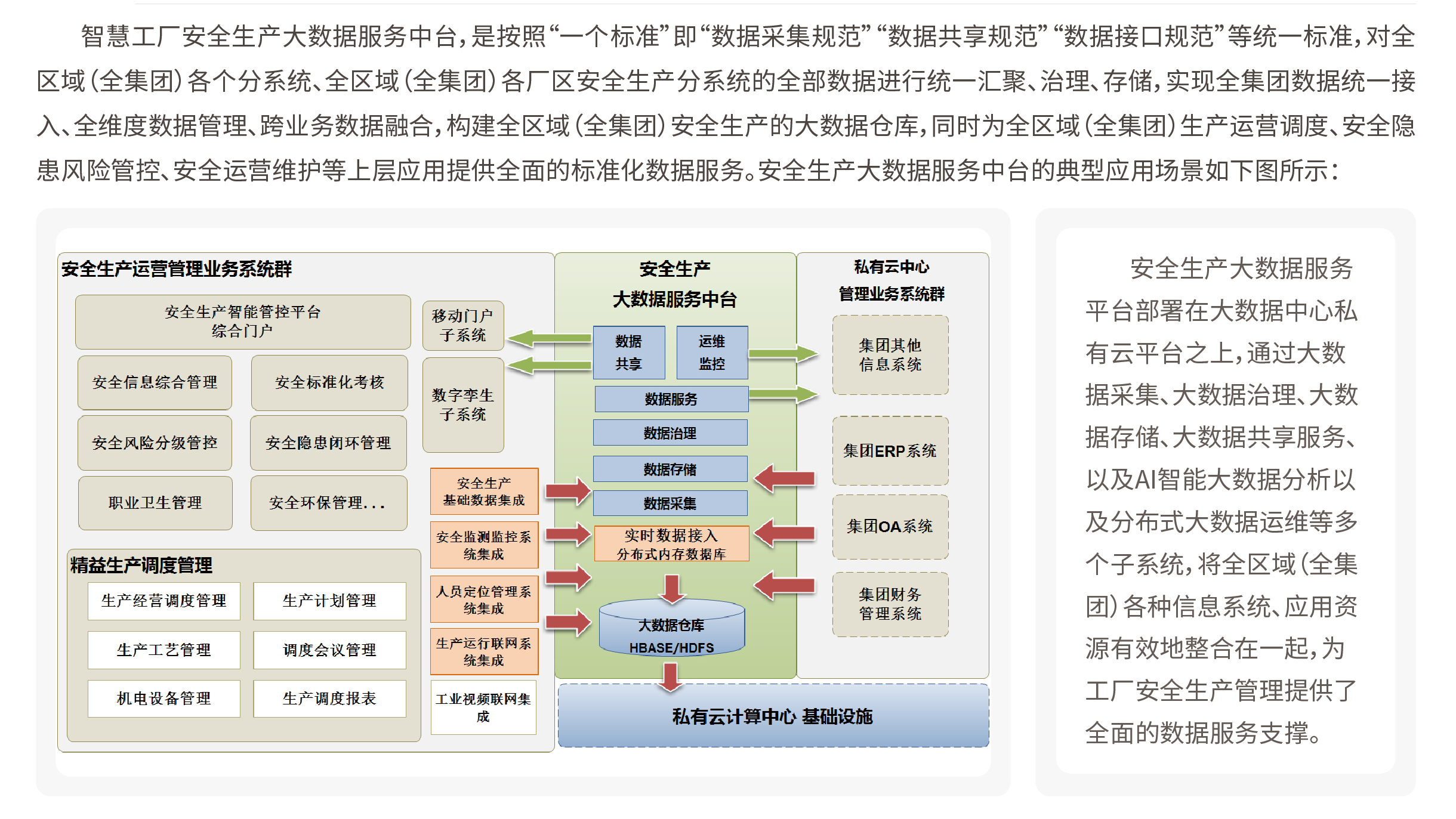 案例應(yīng)用 | 凱基特-大數(shù)據(jù)服務(wù)中臺產(chǎn)品