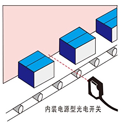 接近開關(guān)、光電開關(guān)等傳感器應(yīng)用案例