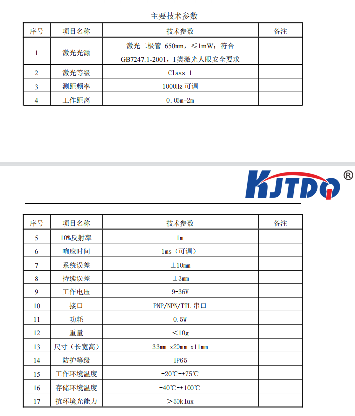 TOF 激光光電詳細參數(shù)