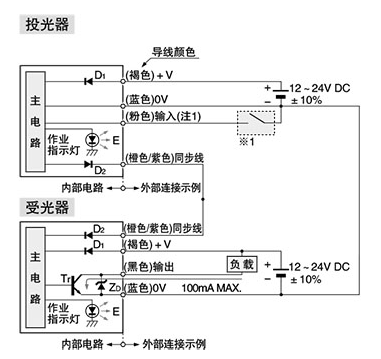 通用超薄型區(qū)域傳感器 KA2-X|安全光柵產(chǎn)品型號(hào)-參數(shù)-接線圖