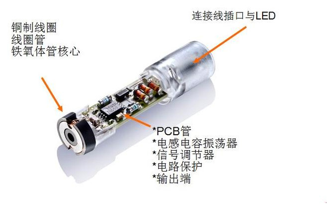 為什么電感式接近開關(guān)會出現(xiàn)誤動作？