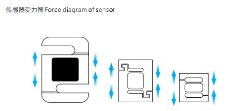 什么是拉力傳感器？