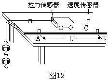 拉力傳感器的6大應(yīng)用場(chǎng)景