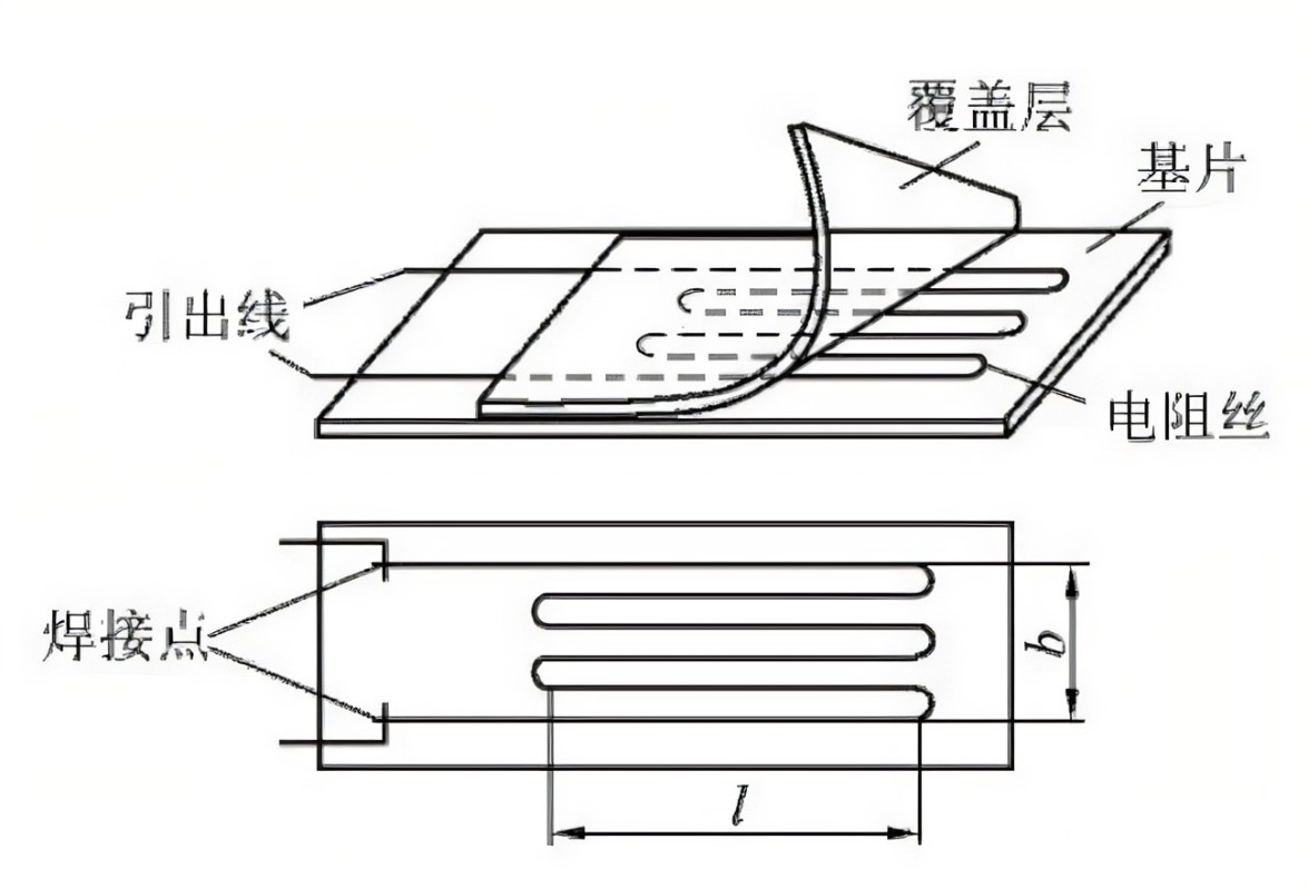 張力傳感器的測(cè)量原理