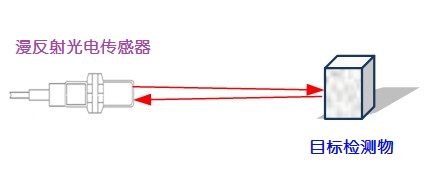 了解GTB6-N1211激光光電開關(漫反射式)的特性