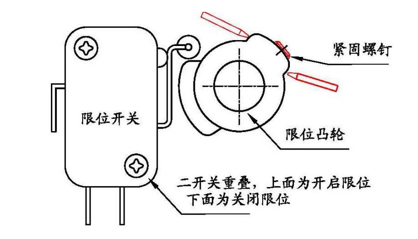 閥門位置開關(guān)工作原理