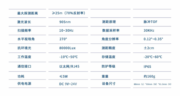 KJT-R1 機(jī)器人導(dǎo)航激光雷達(dá)