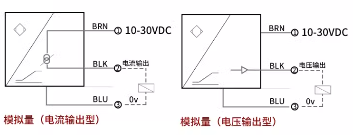 渦流傳感器高頻回路阻抗與哪些因素有關(guān)？