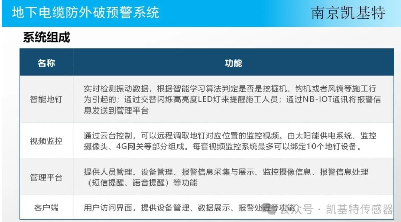 地釘監(jiān)測數(shù)據(jù)平臺，讓地球更安全
