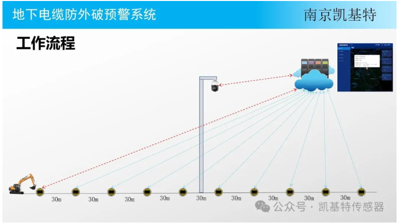 地釘故障檢測(cè)，確保安全，預(yù)防隱患