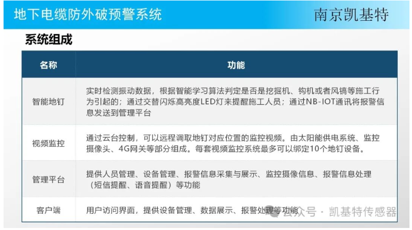 地釘實(shí)時(shí)預(yù)警，守護(hù)您的安全，預(yù)防可能的危險(xiǎn)