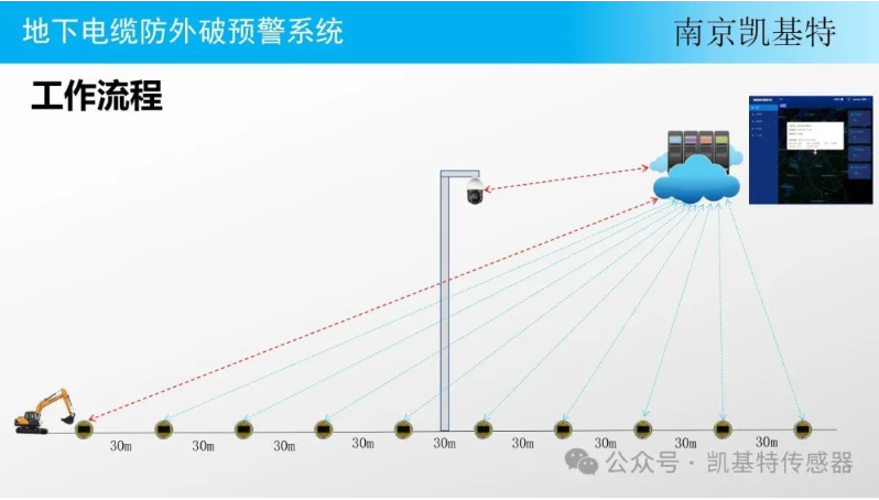 地釘安全管理服務(wù)，確保建筑安全的重要保障
