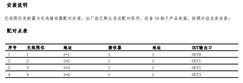 無(wú)線激光測(cè)距傳感器